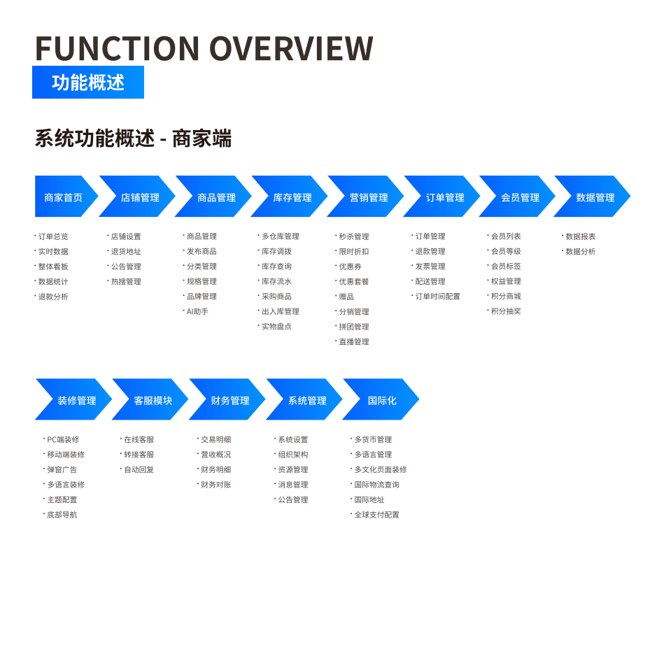 功能概述 界面示意图