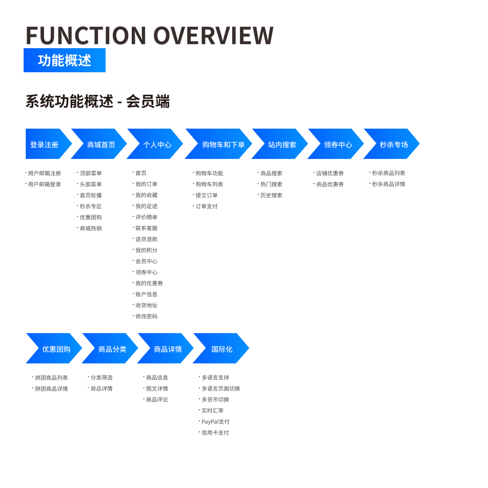 功能概述 界面示意图