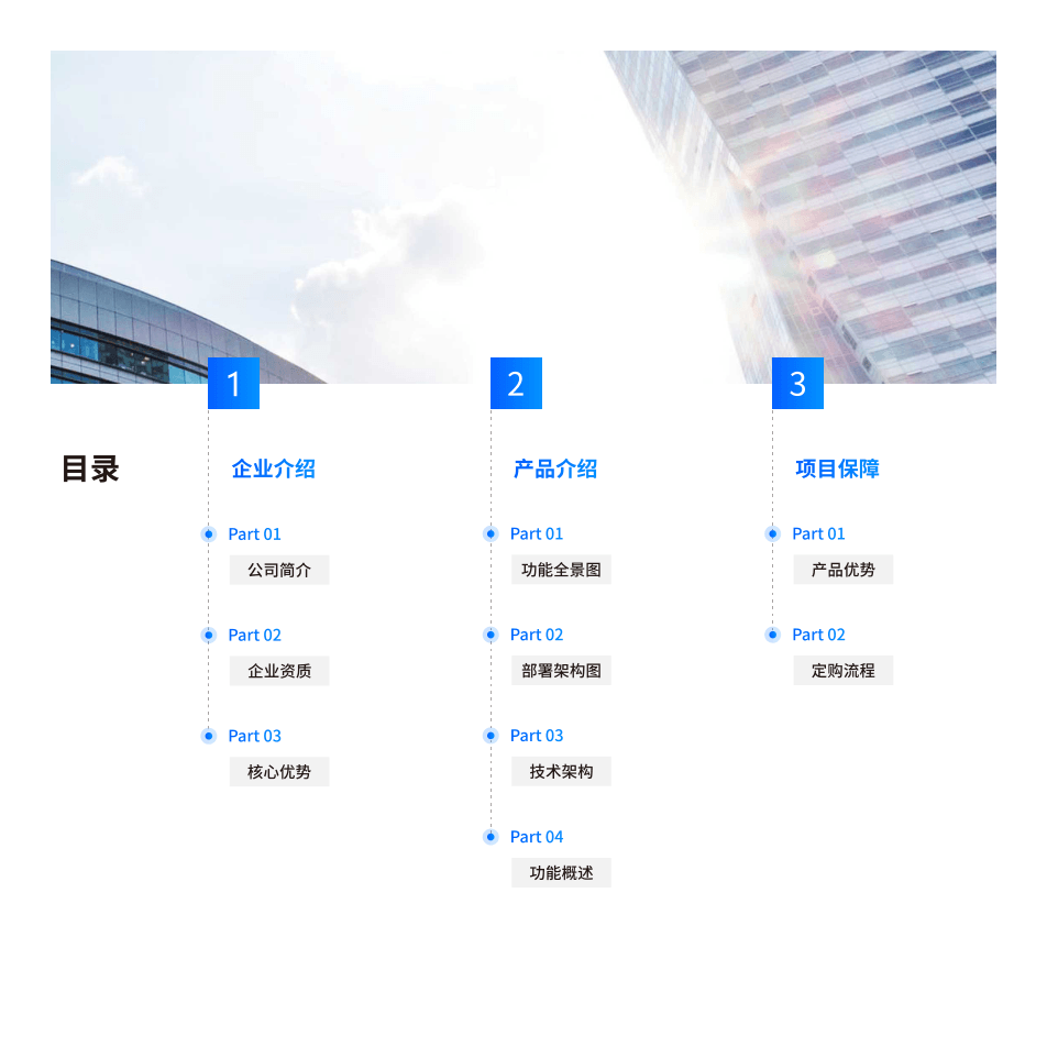 产品介绍目录概览