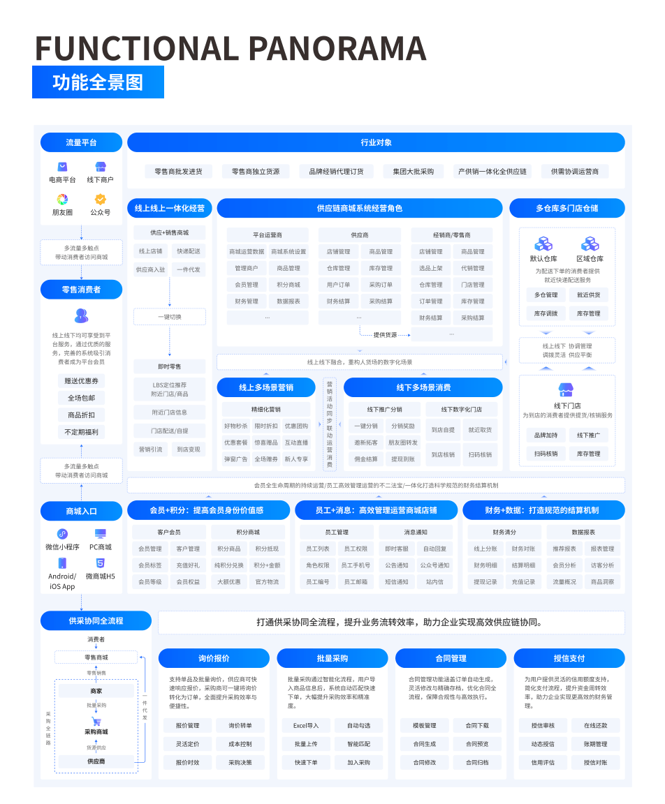 功能全景图 界面示意图