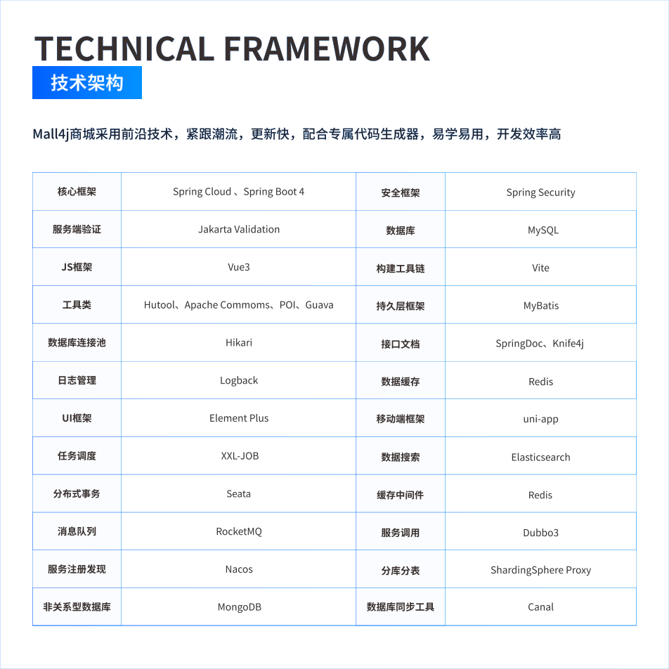 技术架构 界面示意图