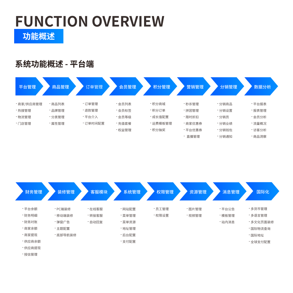 功能概述 界面示意图