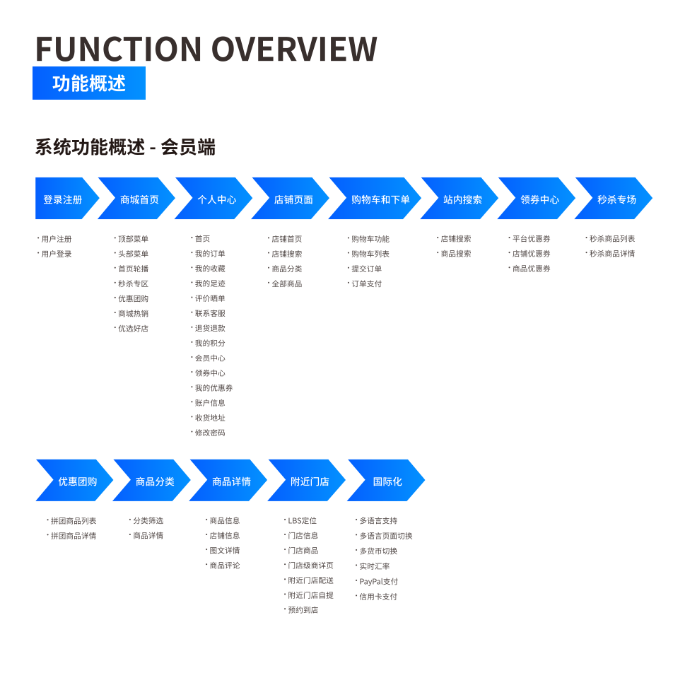 功能概述 界面示意图