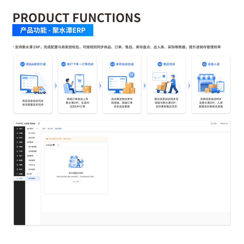 产品功能:聚水潭ERP 界面示意图
