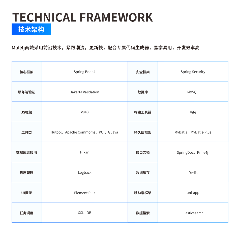 技术架构 界面示意图