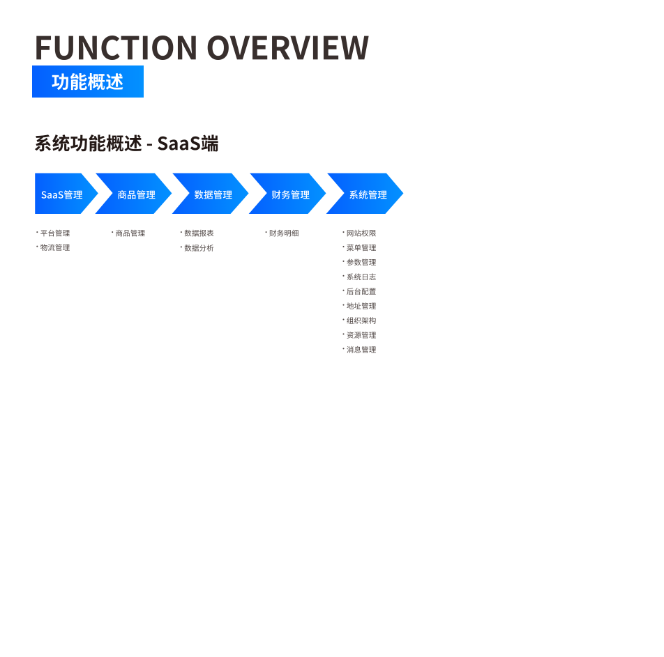 功能概述 界面示意图