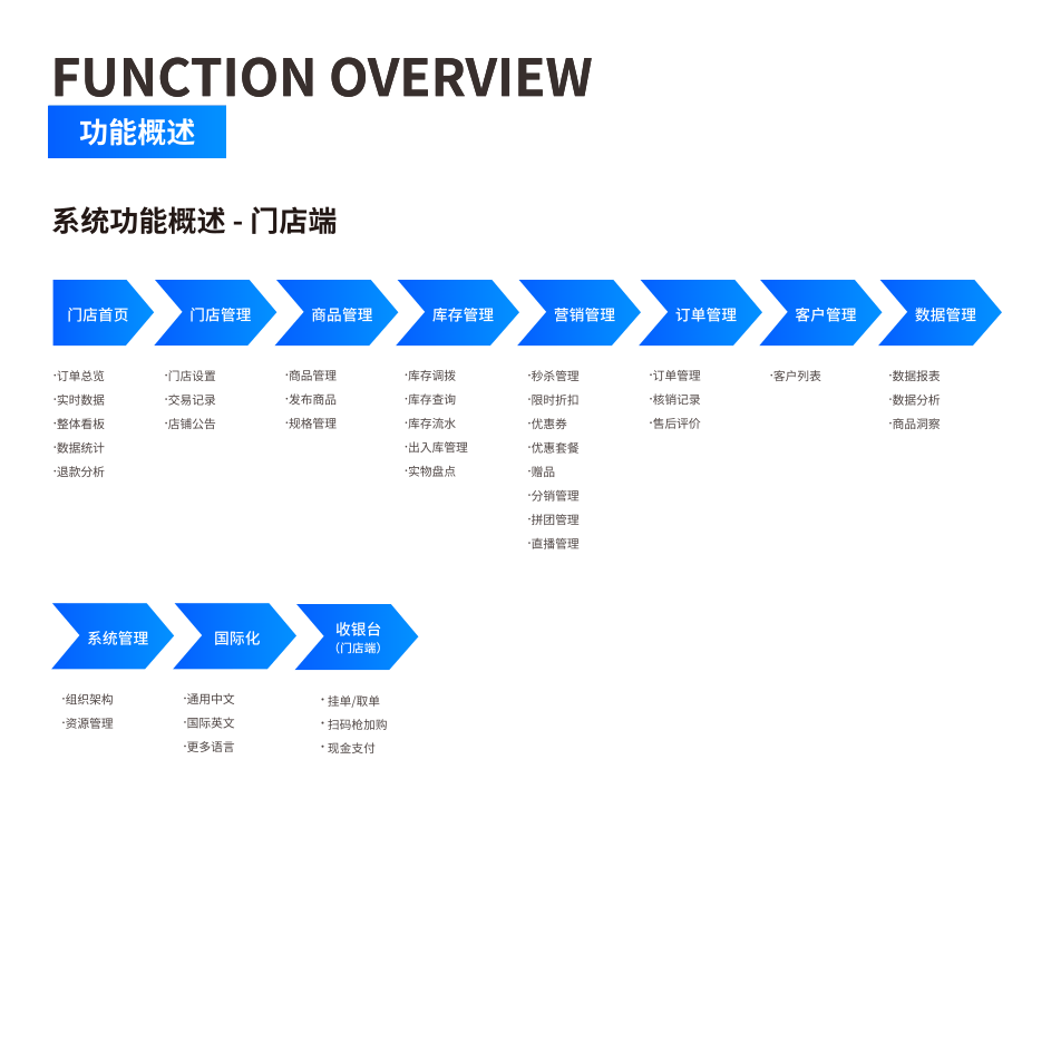 功能概述 界面示意图