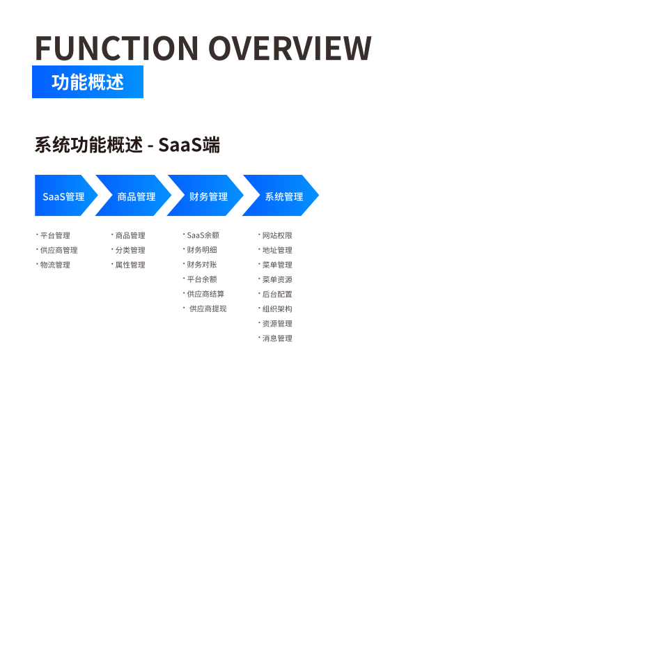 功能概述 界面示意图