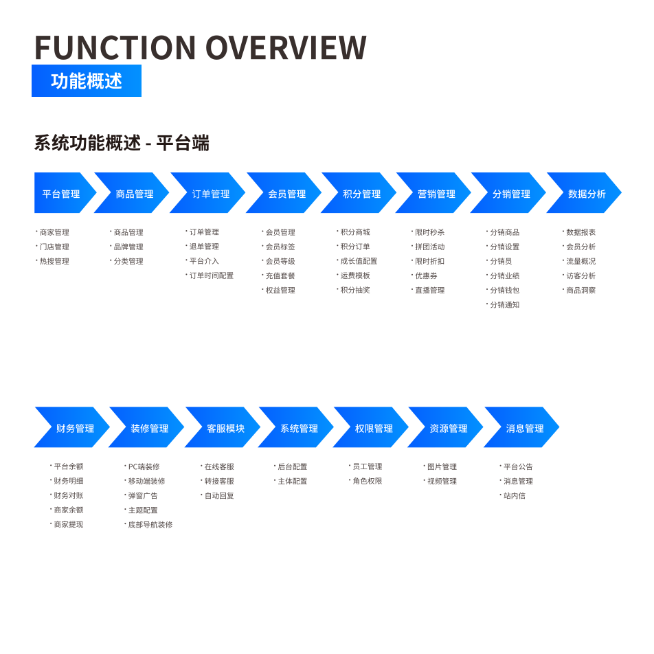 功能概述 界面示意图