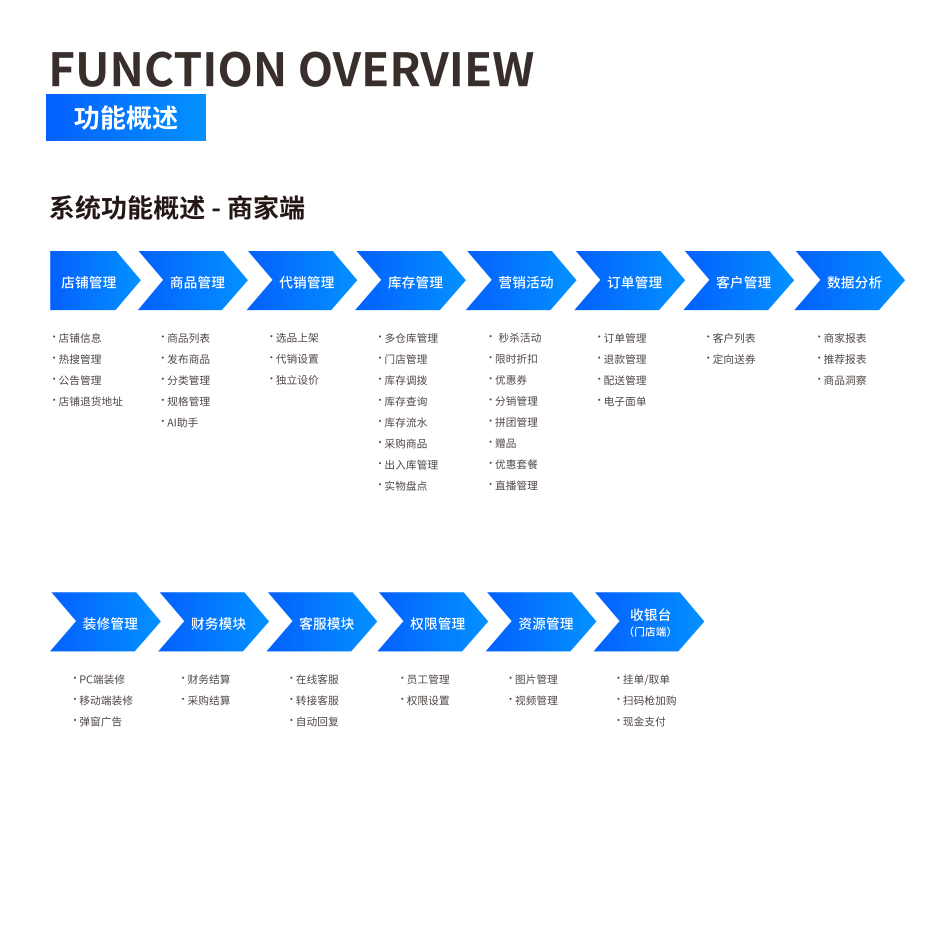 功能概述 界面示意图