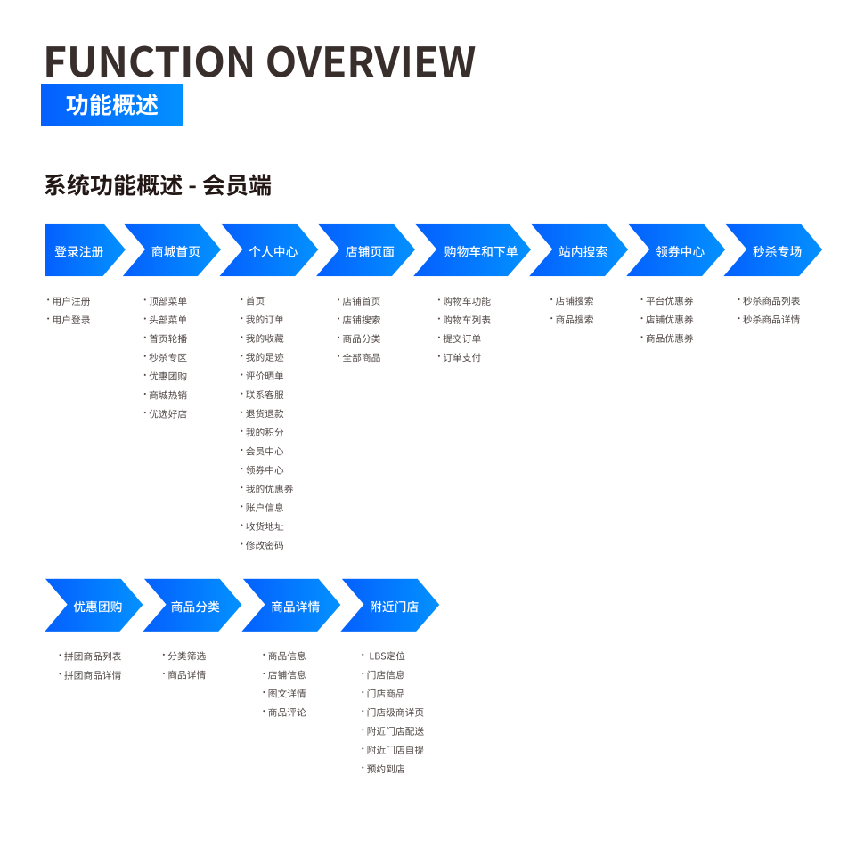 功能概述 界面示意图