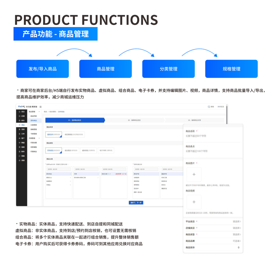 产品功能:商品管理 界面示意图