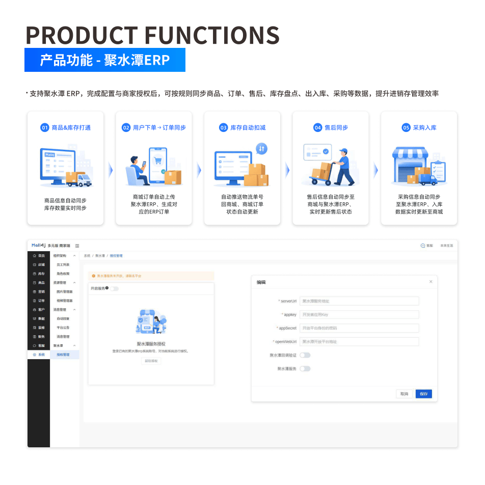 产品功能:聚水潭ERP 界面示意图