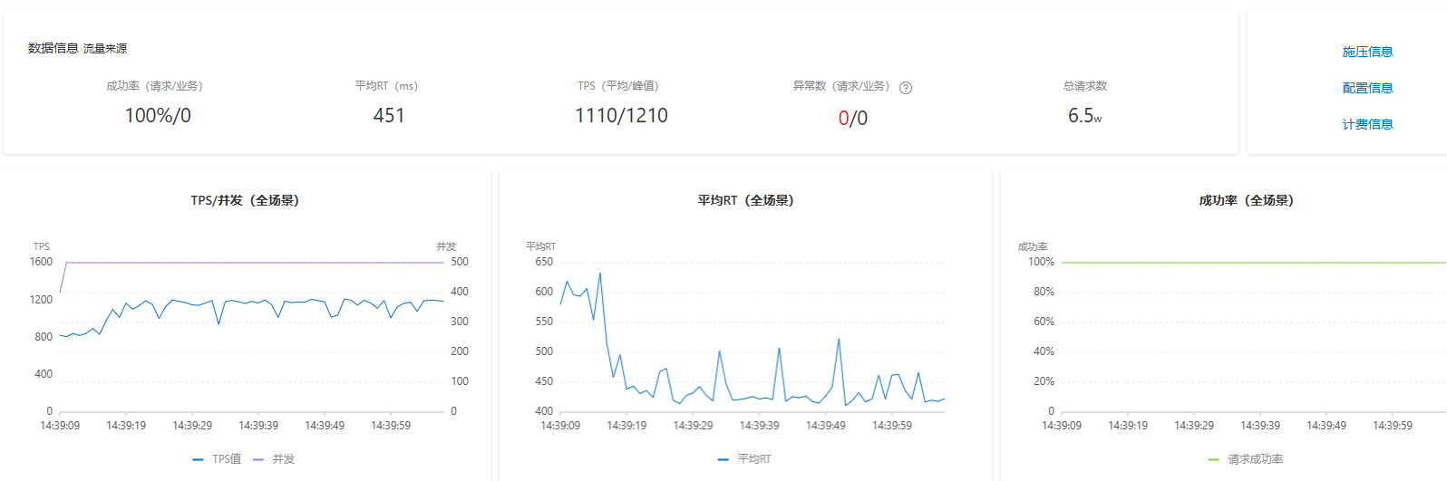 普通订单