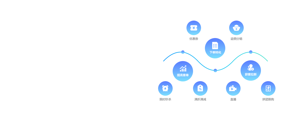 精准化会员营销